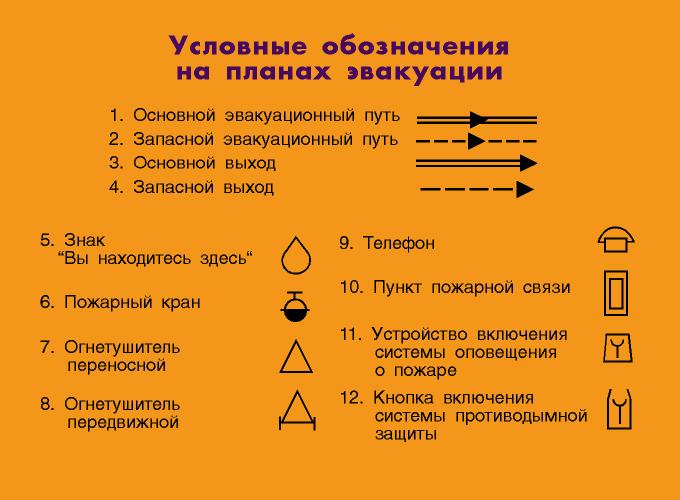 Обозначение огнетушителя на схеме по госту